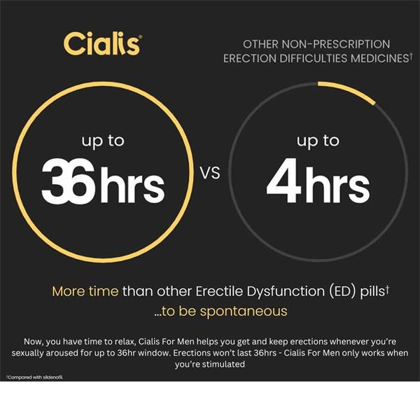 Cialis for Men 10mg Tablet (4)