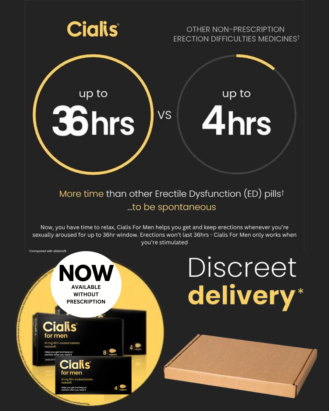 Cialis for Men 10mg Tablet (8)