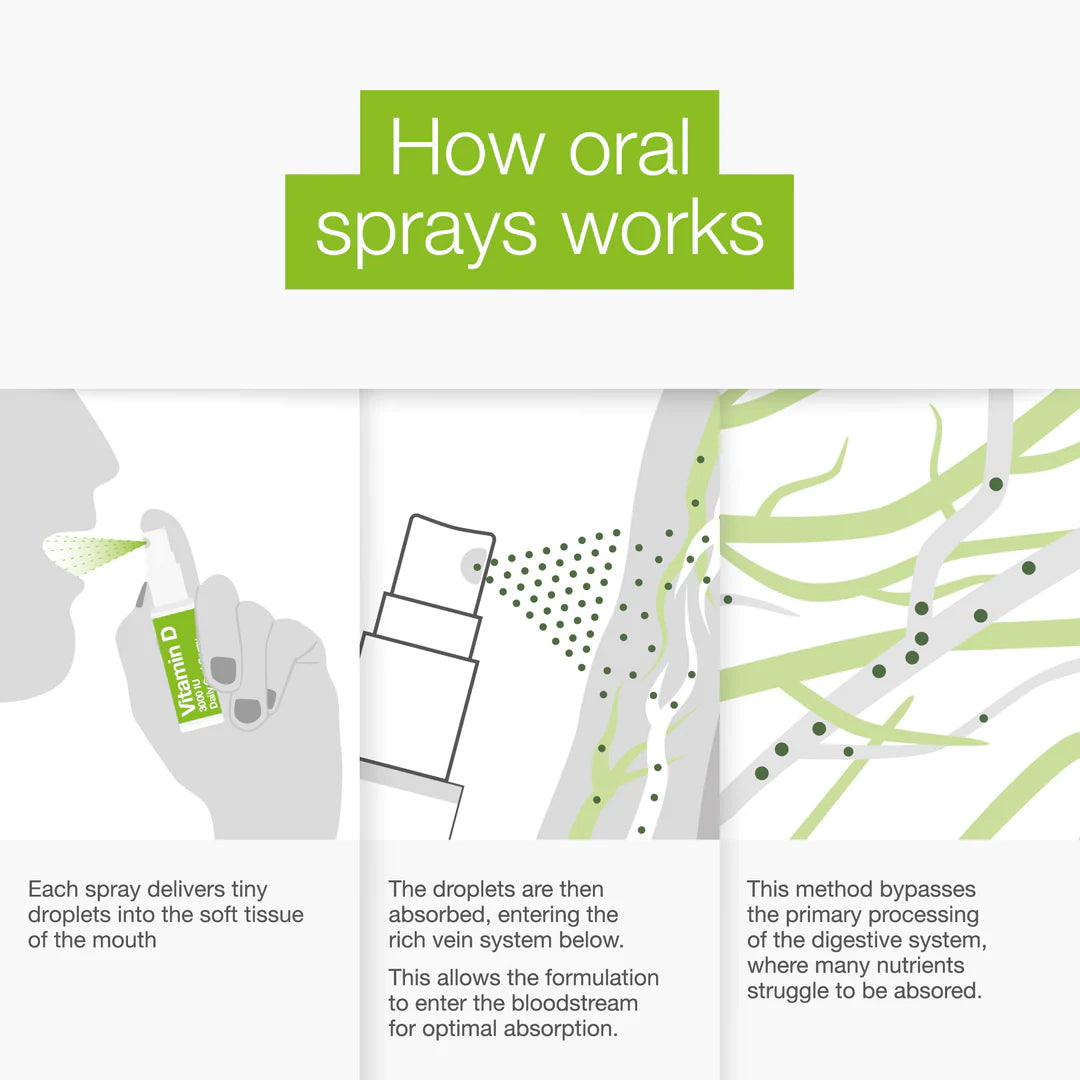 BetterYou Vitamin D 3000IU Supplement Spray (15ml)