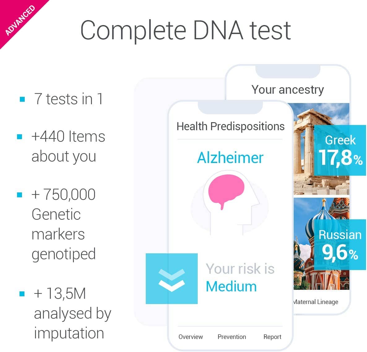 Advanced DNA Kit